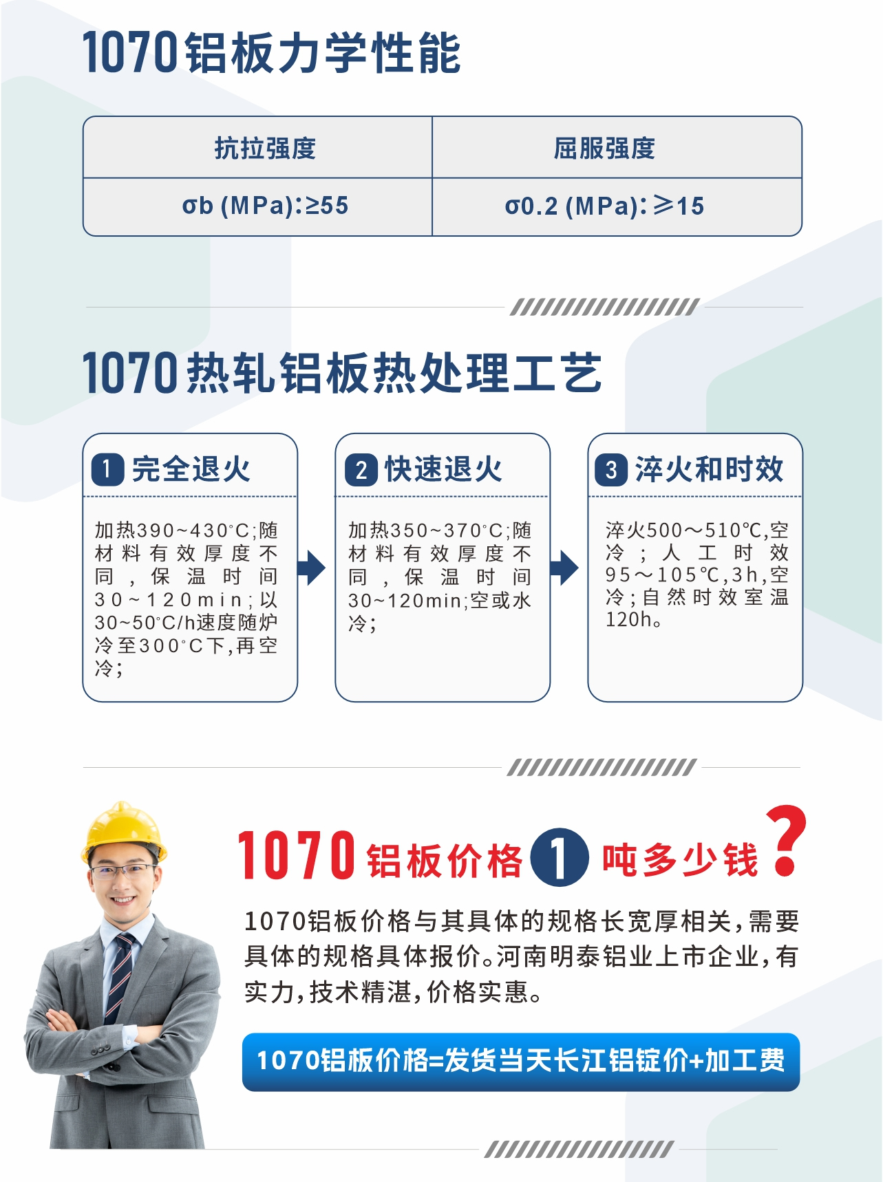 1070鋁板力學性能
　　抗拉強度 σb (MPa)：≥55;屈服強度 σ0.2 (MPa)：≥15;1070熱軋鋁板熱處理工藝
　　1、完全退火：加熱390～430℃;隨材料有效厚度不同,保溫時間30～120min;以30～50℃/h速度隨爐冷至300℃下,再空冷；
　　2、快速退火： 加熱350～370℃;隨材料有效厚度不同,保溫時間30～120min;空或水冷；
　　3、淬火和時效：淬火500～510℃,空冷;人工時效 95～105℃,3h,空冷;自然時效室溫120h。
　　1070鋁板價格多少錢?
　　1070鋁板價格與其具體的規格長寬厚相關，需要具體的規格具體報價。河南明泰鋁業上市企業，有實力，技術精湛，價格實惠。
　　1070鋁板價格=發貨當天長江鋁錠價+加工費