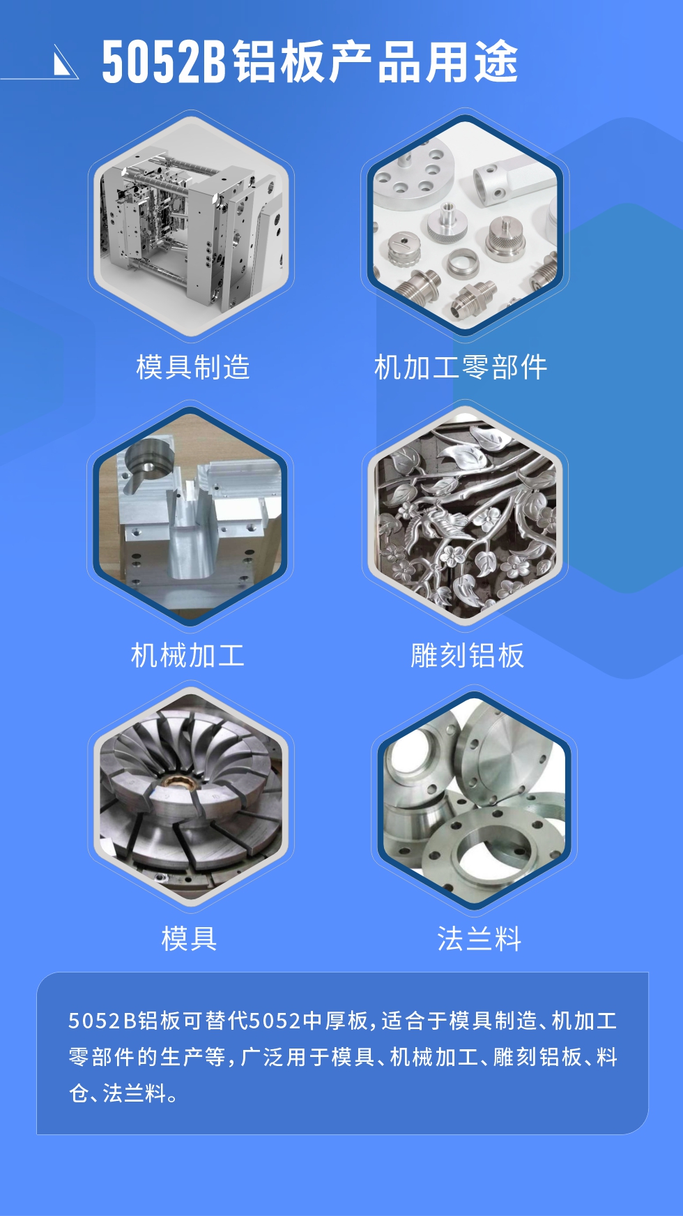 5052B鋁板可替代5052中厚板，適合于模具制造、機加工零部件的生產等，廣泛用于模具、機械加工、雕刻鋁板、料倉、法蘭料。
