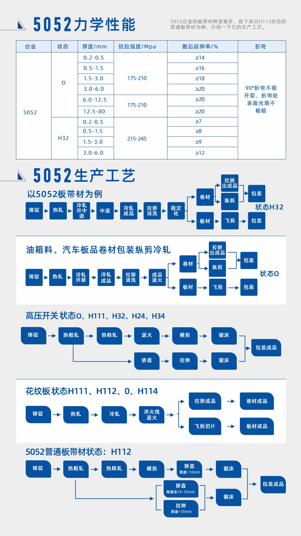 合金成分、力學性能、生產工藝