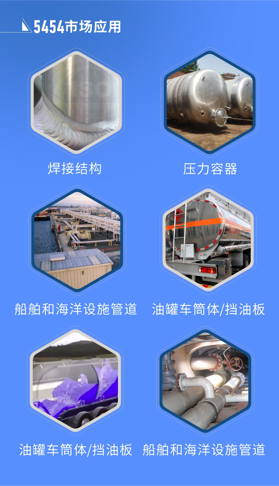 市場應用:
焊接結構、壓力容器、油罐車筒體/擋油板、船舶和海洋設施管道
明泰5454鋁板優勢:1、六輥冷軋機生產5454超寬鋁板，版型平整，切邊整齊。2、強度高、抗腐蝕性高、可塑性好、具有良好的成型加工性。3、明泰鋁業投產的“1+1”生產線，為5454鋁板的規模化生產提供了強大的基礎，進一步保證5454鋁板的良好性能。
