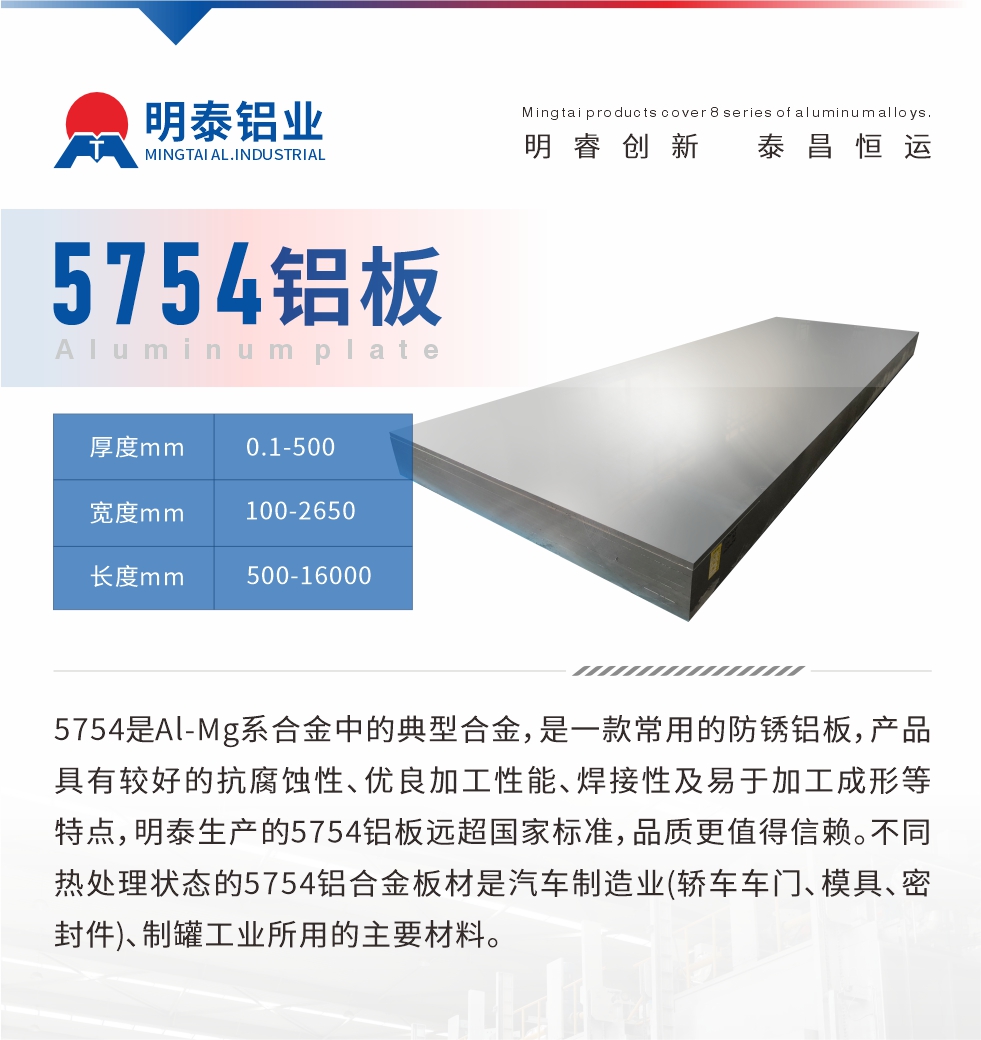 　5754是Al-Mg系合金中的典型合金，是一款常用的防銹鋁板，產(chǎn)品具有較好的抗腐蝕性、優(yōu)良加工性能、焊接性及易于加工成形等特點，明泰生產(chǎn)的5754鋁板遠超國家標準，品質(zhì)更值得信賴。不同熱處理狀態(tài)的5754鋁合金板材是汽車制造業(yè)(轎車車門、模具、密封件)、制罐工業(yè)所用的主要材料。
