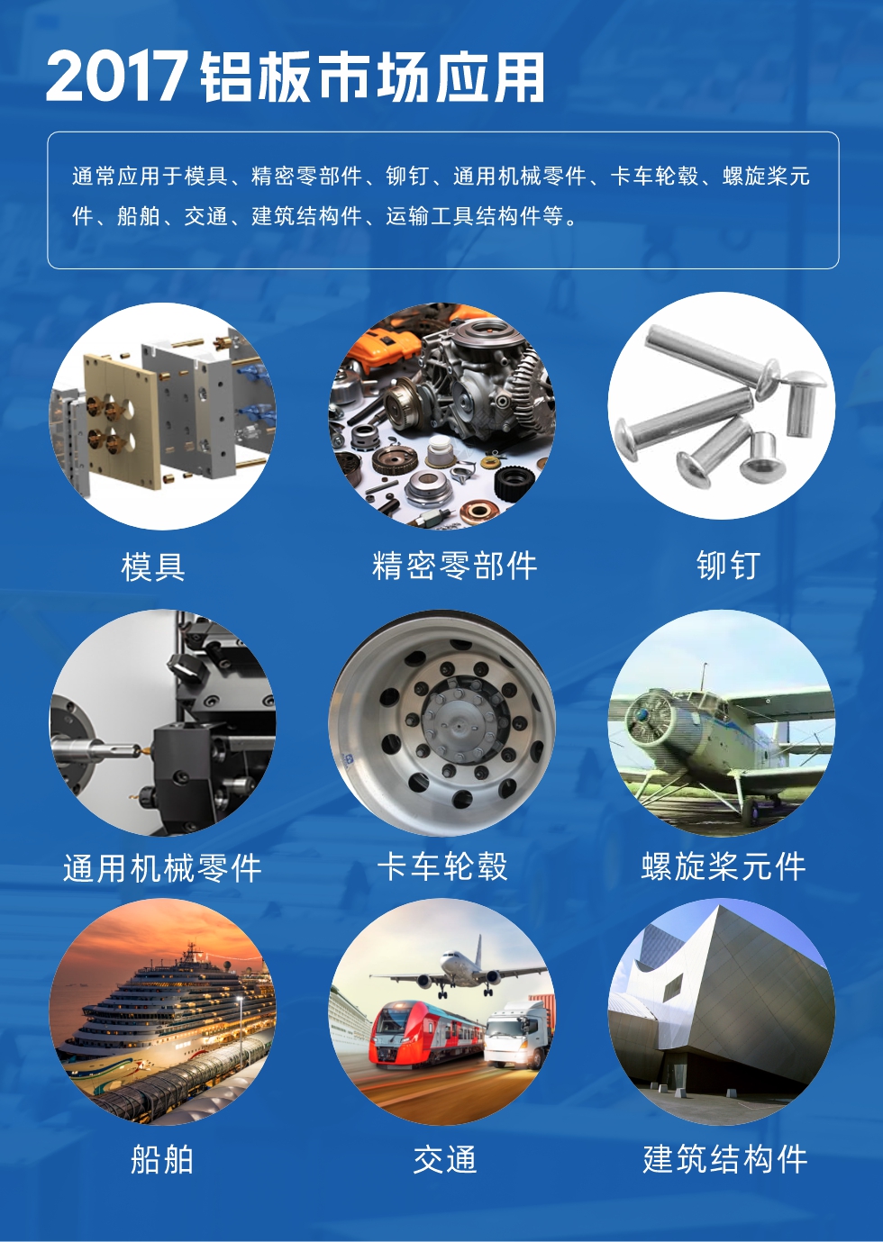 017鋁板市場應用：
通常應用于模具、精密零部件、鉚釘、通用機械零件、卡車輪轂、螺旋槳元件、船舶、交通、建筑結構件、運輸工具結構件等。