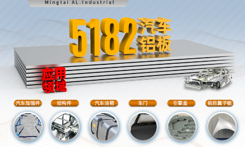 5182汽車鋁板_汽車內襯板用鋁_沖壓件用5182/O鋁卷生產(chǎn)廠家_汽車零部件用5182鋁合金 5182-o鋁板 提供樣品