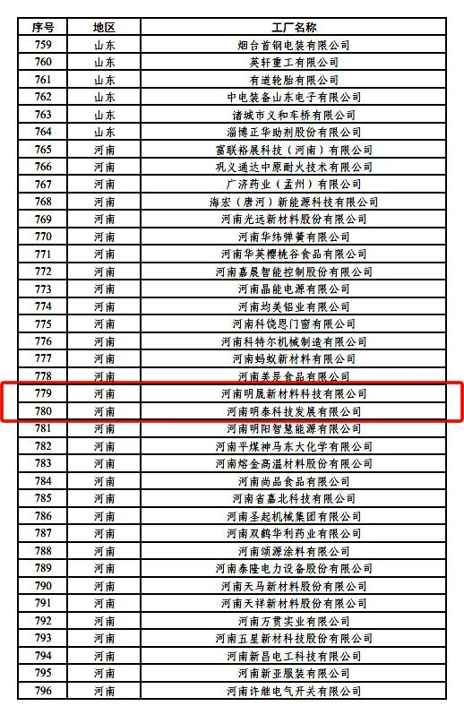 綠色制造再上新臺階，明泰鋁業新添2家國家級綠色工廠
