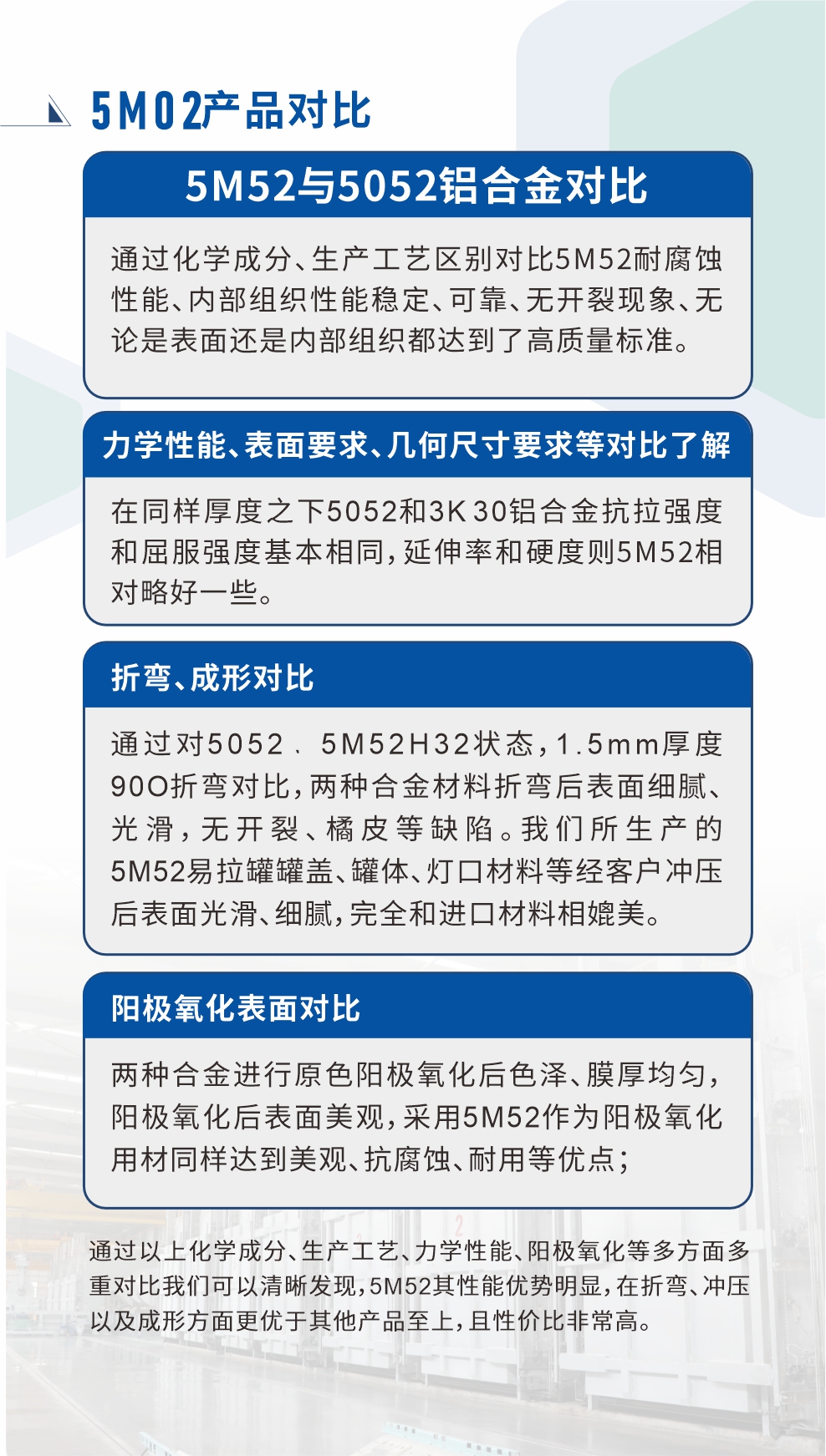 5M52鋁合金相比5052金材料對比

　　通過化學成分、生產工藝區別對比5M52耐腐蝕性能、內部組織性能穩定、可靠、無開裂現象、無論是表面還是內部組織都達到了高質量標準。

　　力學性能、表面要求、幾何尺寸要求等對比了解

　　在同樣厚度之下5052和5M52鋁合金抗拉強度和屈服強度基本相同，延伸率和硬度則5M52相對略好一些。

　　折彎、成形對比

　　通過對5052、5M52H32狀態，1.5mm厚度90O折彎對比，兩種合金材料折彎后表面細膩、光滑，無開裂、橘皮等缺陷。我們所生產的5M52易拉罐罐蓋、罐體、燈口材料等經客戶沖壓后表面光滑、細膩，完全和進口材料相媲美。

　　陽極氧化表面對比

　　兩種合金進行原色陽極氧化后色澤、膜厚均勻，陽極氧化后表面美觀，采用5M52作為陽極氧化用材同樣達到美觀、抗腐蝕、耐用等優點；

　　通過以上化學成分、生產工藝、力學性能、陽極氧化等多方面多重對比我們可以清晰發現，5M52其性能優勢明顯，在折彎、沖壓以及成形方面更優于其他產品至上，且性價比非常高。
