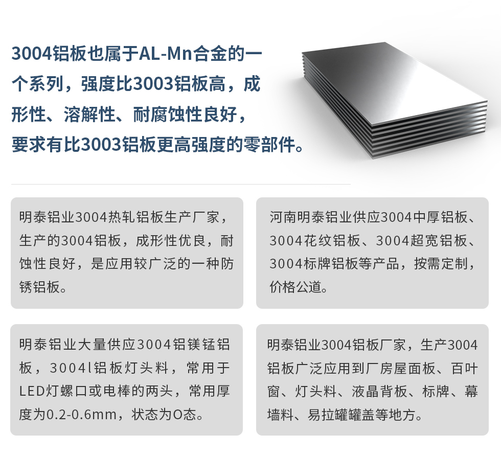 3004鋁板也屬于AL-Mn合金的一個系列，強度比3003鋁板高，成形性、溶解性、耐腐蝕性良好，要求有比3003鋁板更高強度的零部件。
明泰鋁業3004熱軋鋁板生產廠家，生產的3004鋁板，成形性優良，耐蝕性良好，是應用較廣泛的一種防銹鋁板。
河南明泰鋁業供應3004中厚鋁板、3004花紋鋁板、3004超寬鋁板、3004標牌鋁板等產品，按需定制，價格公道。
明泰鋁業大量供應3004鋁鎂錳鋁板，3004l鋁板燈頭料，常用于LED燈螺口或電棒的兩頭，常用厚度為0.2-0.6mm，狀態為O態。
明泰鋁業3004鋁板廠家，生產3004鋁板廣泛應用到廠房屋面板、百葉窗、燈頭料、液晶背板、標牌、幕墻料、易拉罐罐蓋等地方。