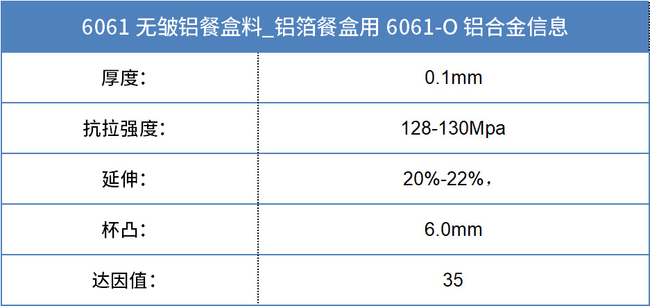 6061無皺鋁餐盒料_預制菜鋁箔打包盒_容器箔餐盒料6061鋁箔廠家_加工費